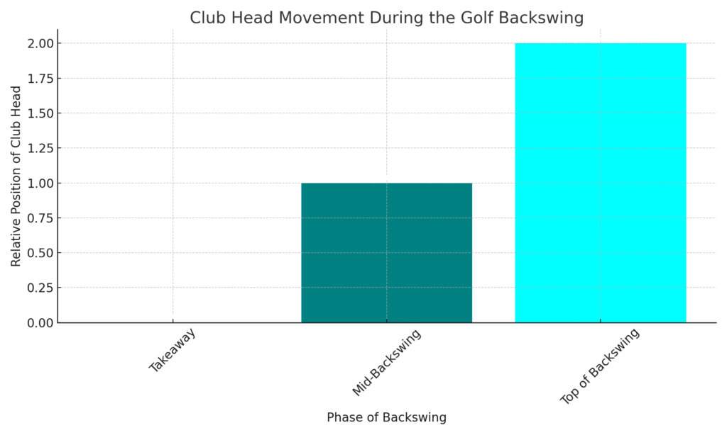 Golf_Backswing_Club_Head_Movement