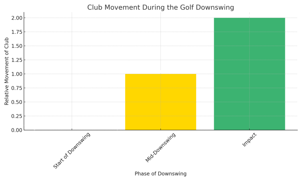 Golf_Downswing_Club_Movement