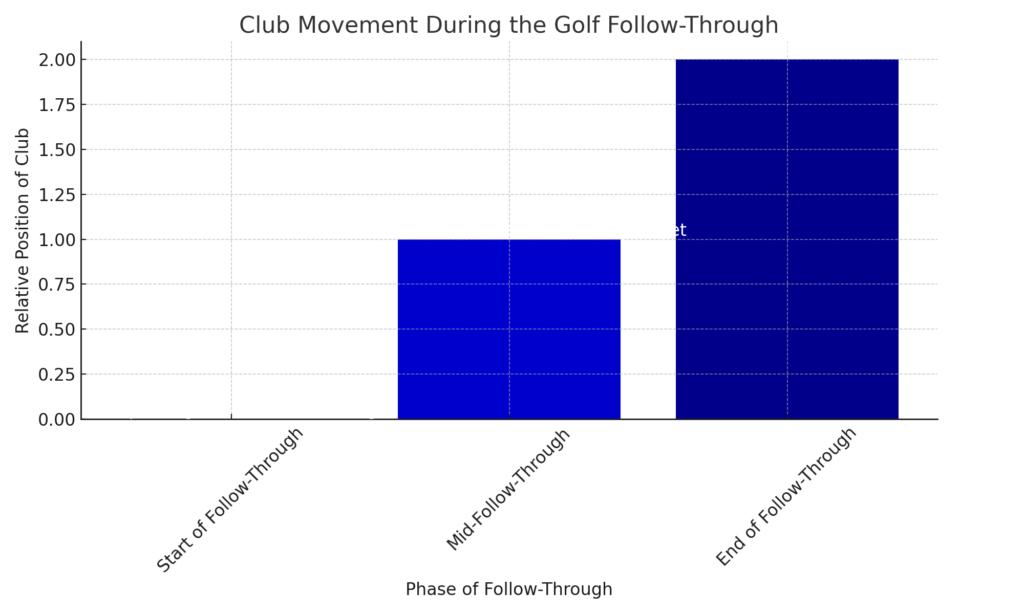 Golf_Follow_Through_Club_Movement