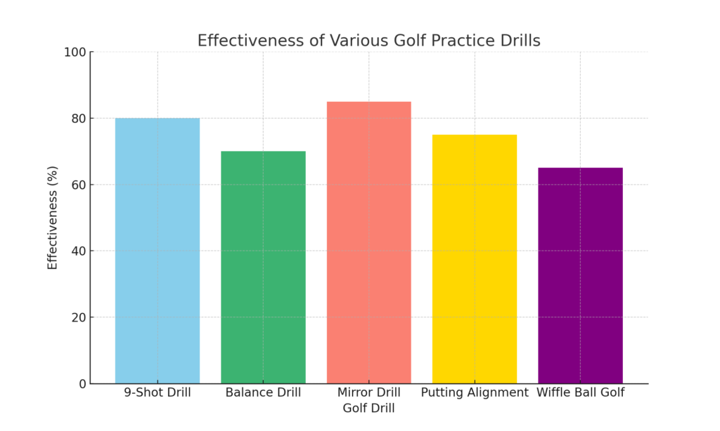 Golf_Practice_Drills_Effectiveness