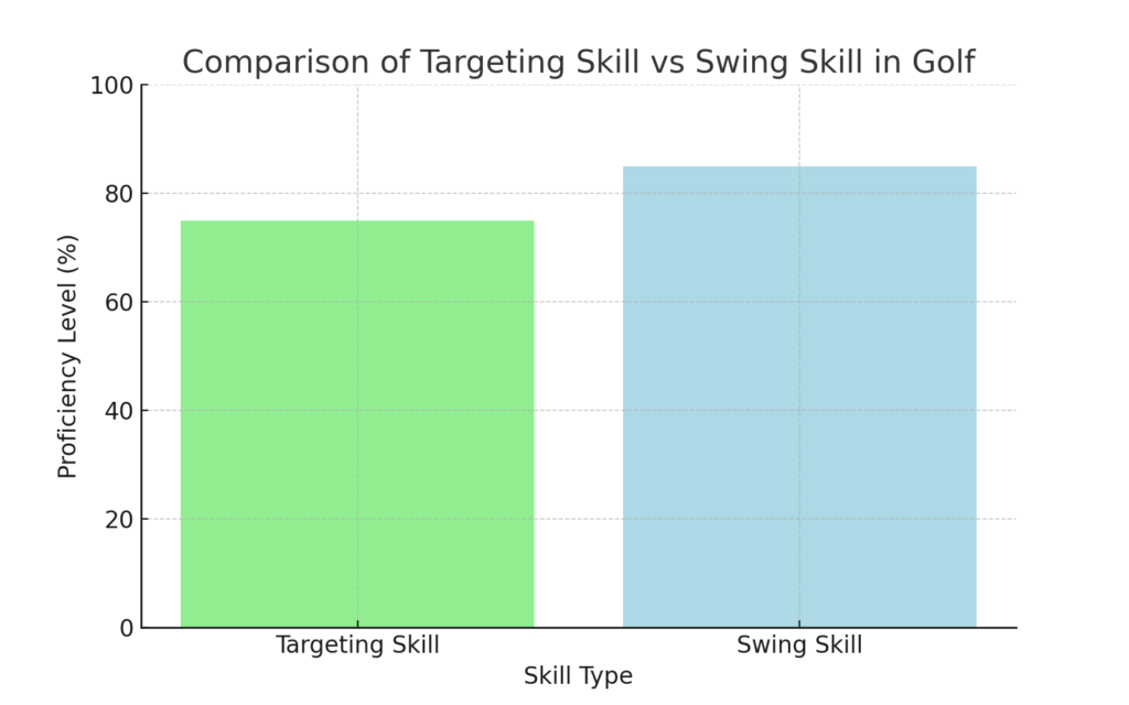 Golf_Skill_Comparison