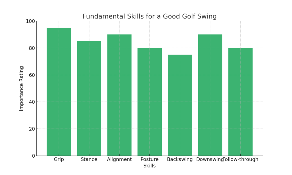 Golf_Swing_Basic_Skills