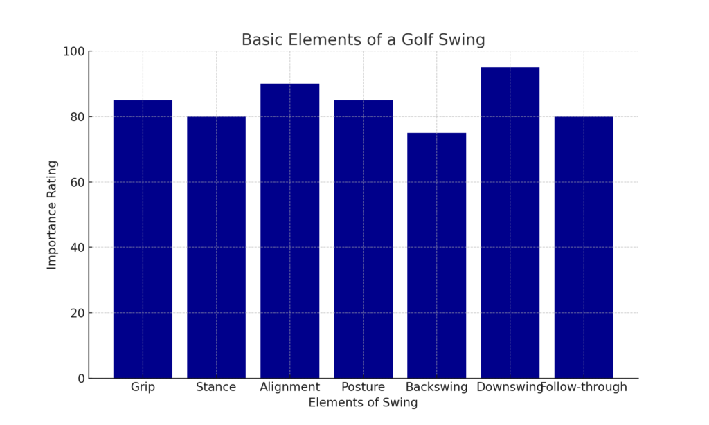 Golf_Swing_Basics