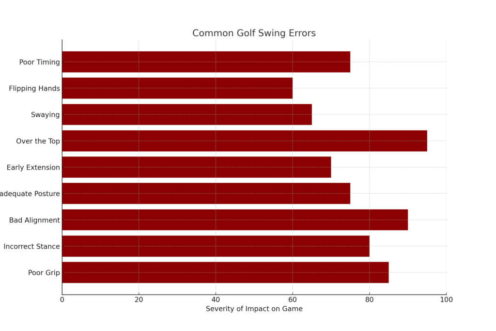 Golf_Swing_Errors