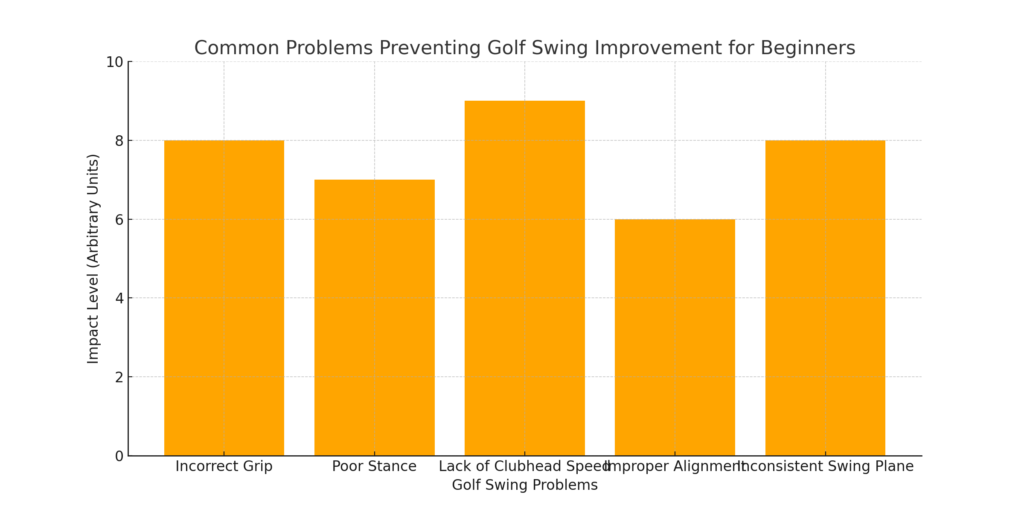 Golf_Swing_Improvement_Problems