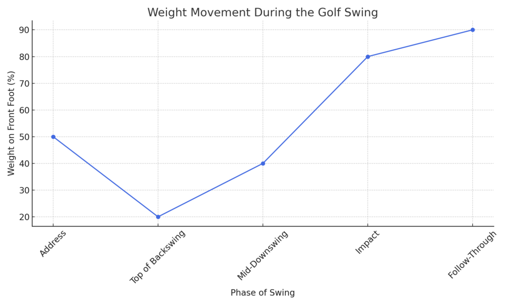 Golf_Swing_Weight_Movement