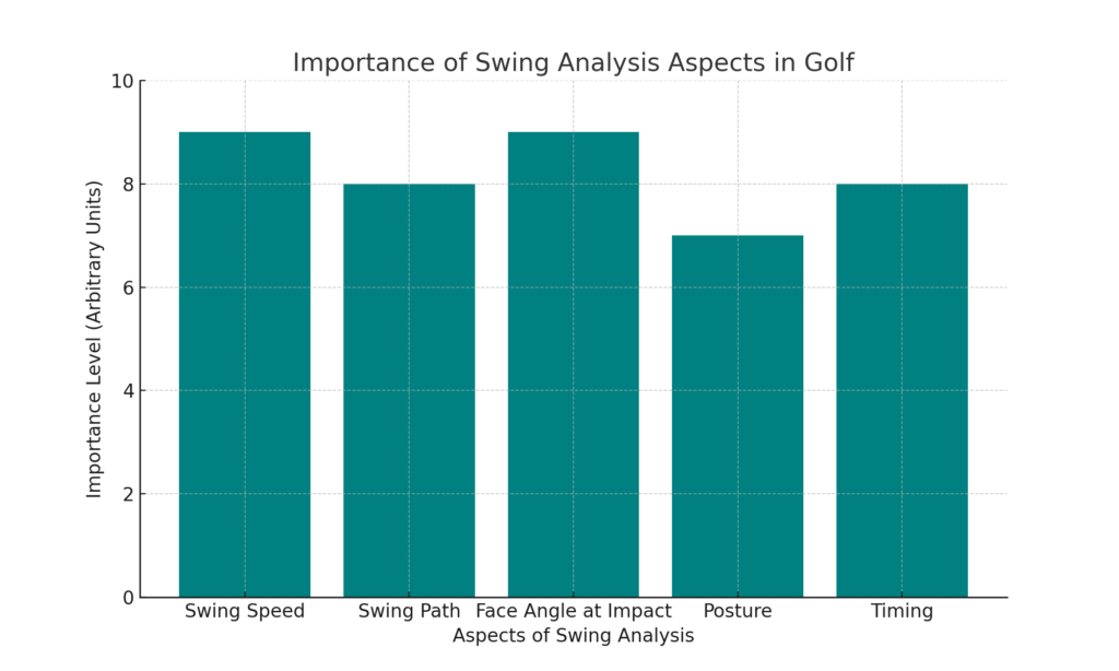 Importance_of_Swing_Analysis_Chart